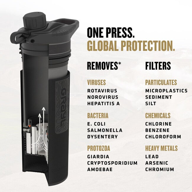 GRAYL GeoPress Purifier фільтраційна пляшка, сіро-чорна