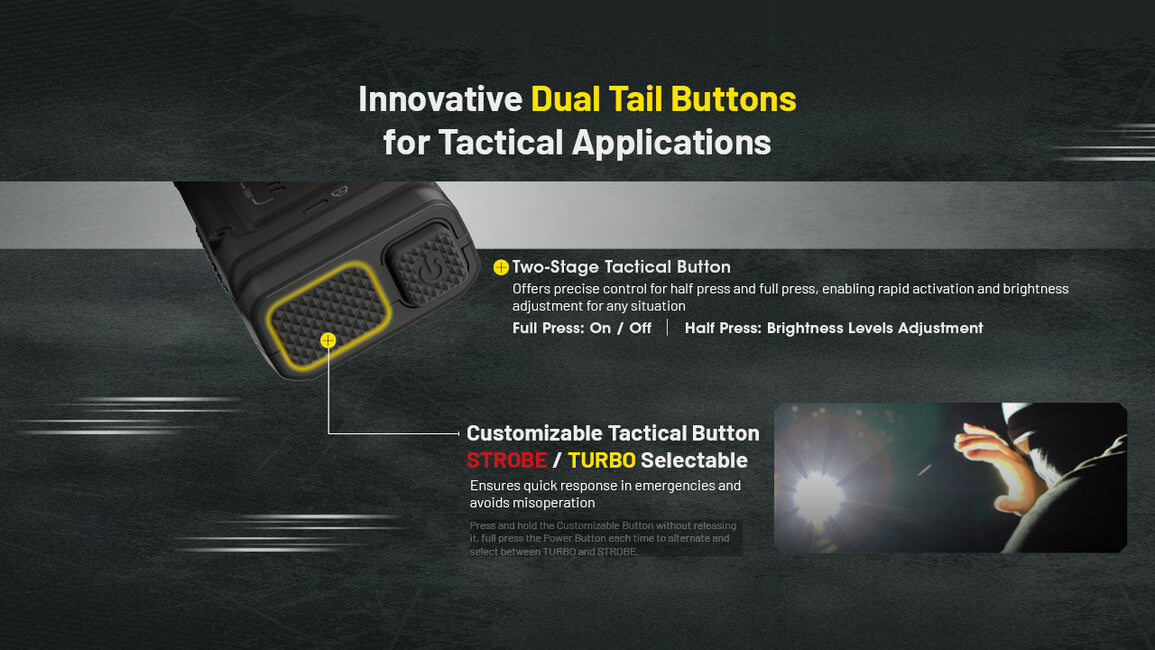 Nitecore EDC25 набіжна налобний ліхтар