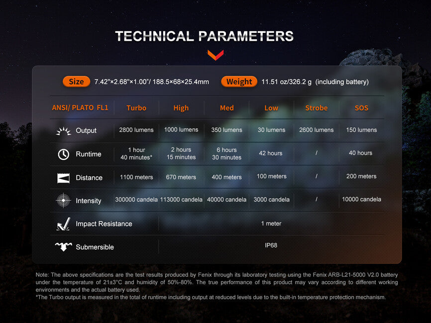Fenix HT18R набір мисливського ліхтара з кабельним вимикачем AER-05 і кріпленням на зброю ALG-18