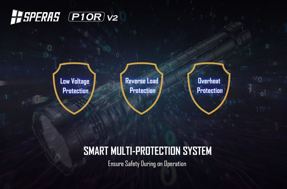 Speras P10R V2 акумуляторний LED ліхтар 10000LM