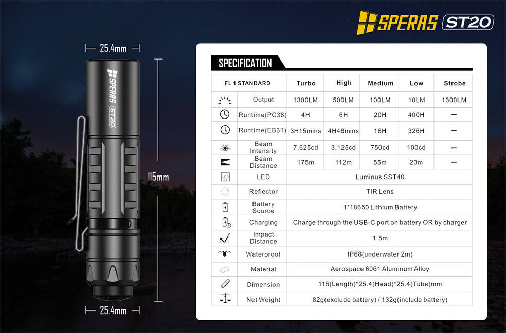 Speras ST20 тактичний малий ліхтар 1300LM