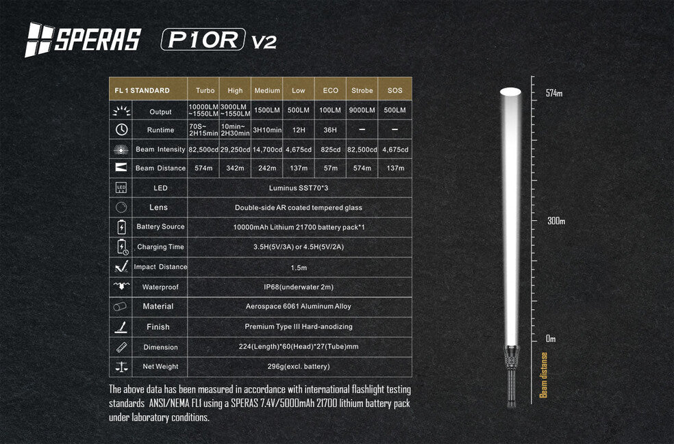 Speras P10R V2 акумуляторний LED ліхтар 10000LM