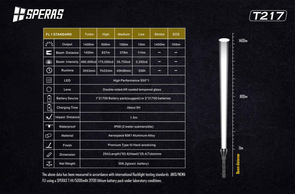 Speras T217 мисливський ліхтар 1400LM 1400M