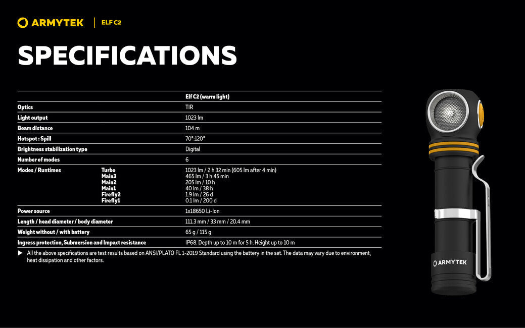 ArmyTek Elf C2 USB-C налобний ліхтар із LED ручним ліхтаром теплий білий 1023 лм живлення від акумулятора