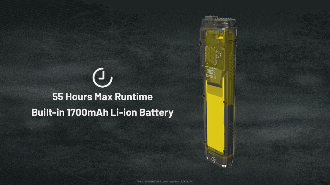 Nitecore EDC25 набіжна налобний ліхтар