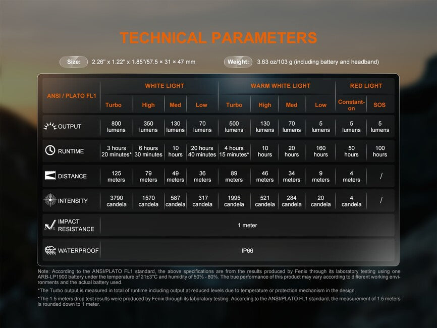 Fenix HL18R-T V2.0 переносна налобний ліхтар, білий