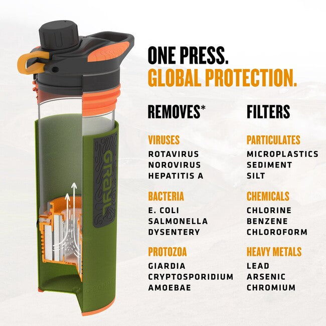 GRAYL GeoPress Purifier фільтраційна пляшка, оазис зелений