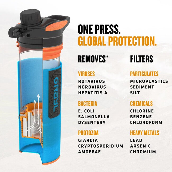 GRAYL GeoPress Purifier фільтрувальна пляшка, Bali Синій