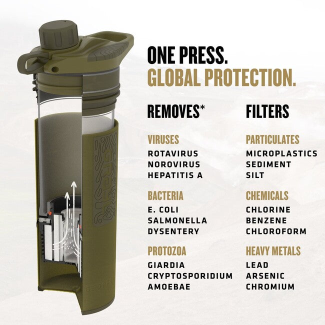 GRAYL GeoPress Purifier фільтрувальна пляшка, оливково-коричнева
