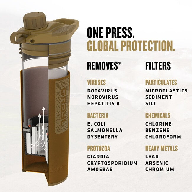 GRAYL GeoPress Purifier фільтрувальна пляшка, койотовий коричневий