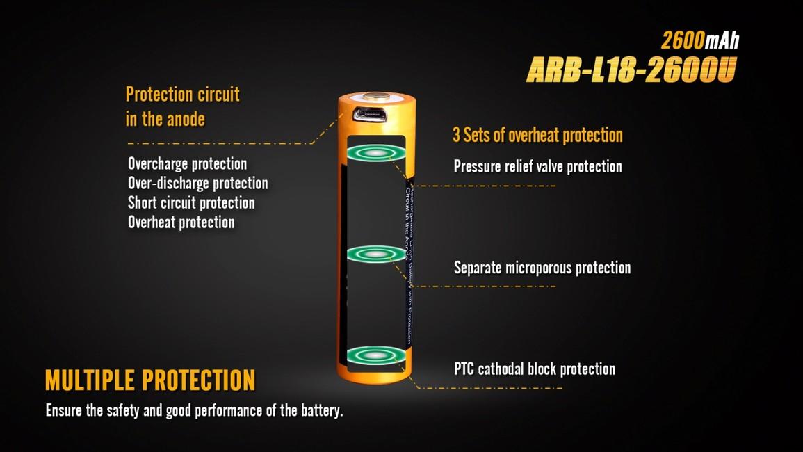 Fenix батарея 18650 USB Li-Ion 2600 mAh