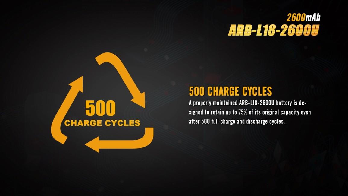 Fenix батарея 18650 USB Li-Ion 2600 mAh