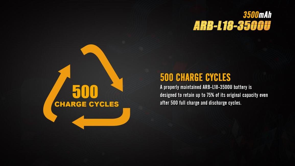 Fenix акумуляторна батарея USB 18650 li-ion 3500 mAh