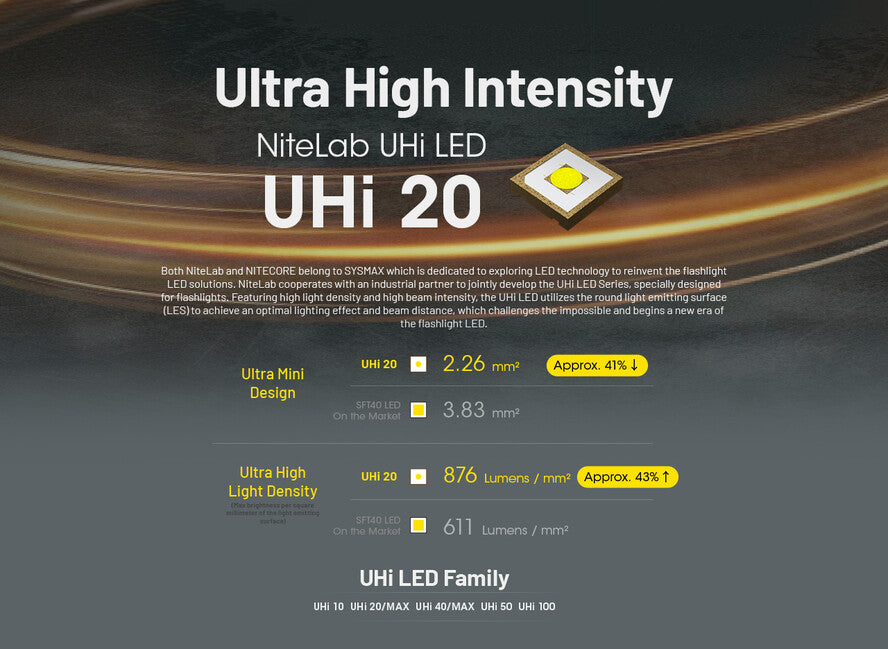 Nitecore EDC25 набіжна налобний ліхтар