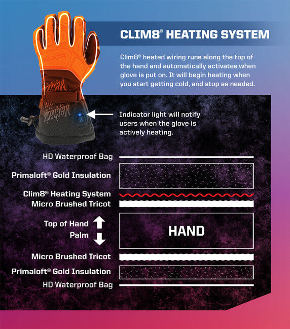 Mechanix ColdWork M-Pact охолоджувальні рукавиці з технологією Clim8