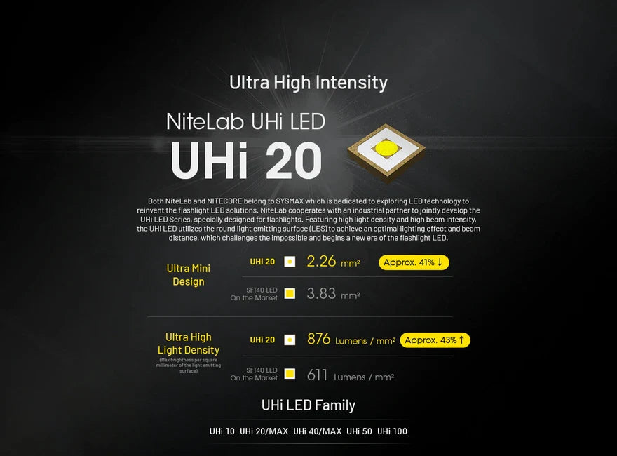 Nitecore EDC27 перезаряджаний ліхтар UHi