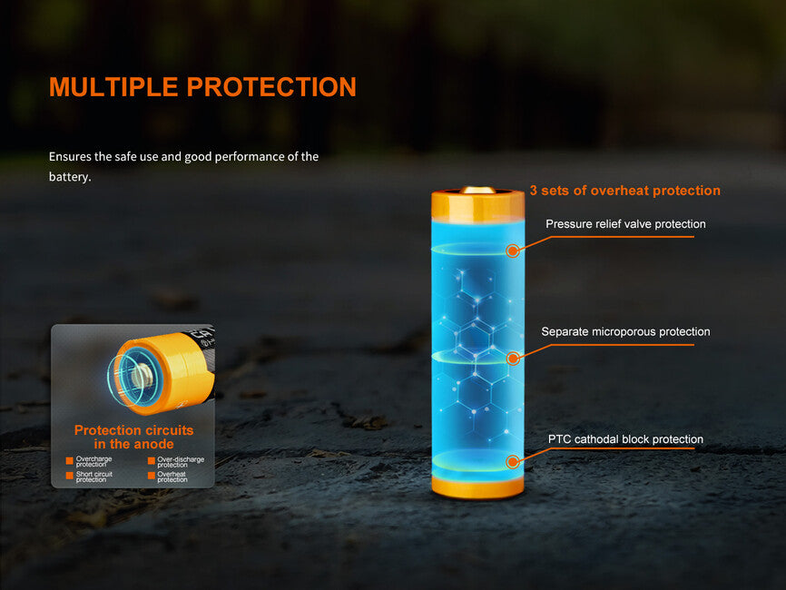 Fenix 21700 перезаряджальна батарея Li-Ion, 6000 mAh