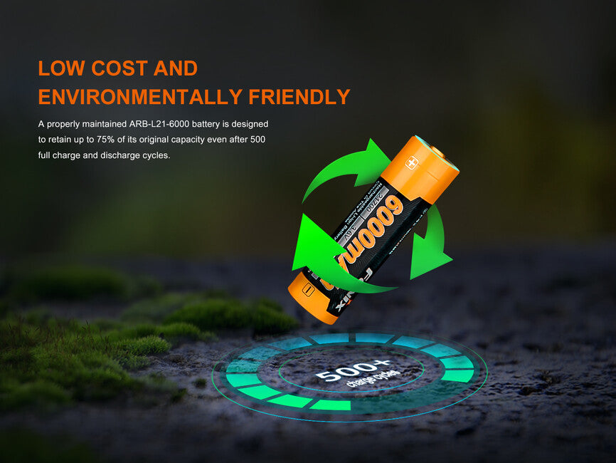 Fenix 21700 перезаряджальна батарея Li-Ion, 6000 mAh