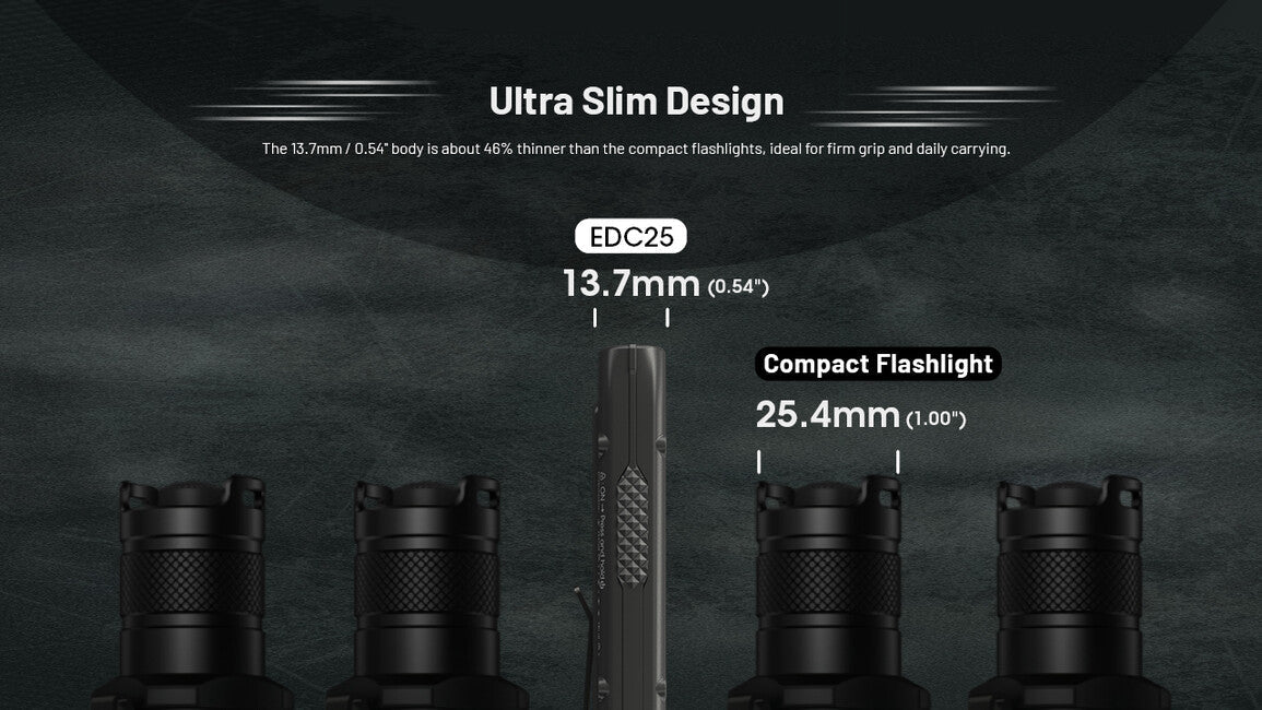 Nitecore EDC25 набіжна налобний ліхтар