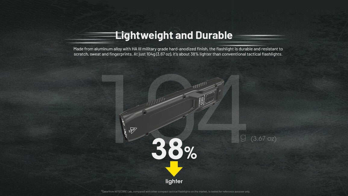 Nitecore EDC25 набіжна налобний ліхтар