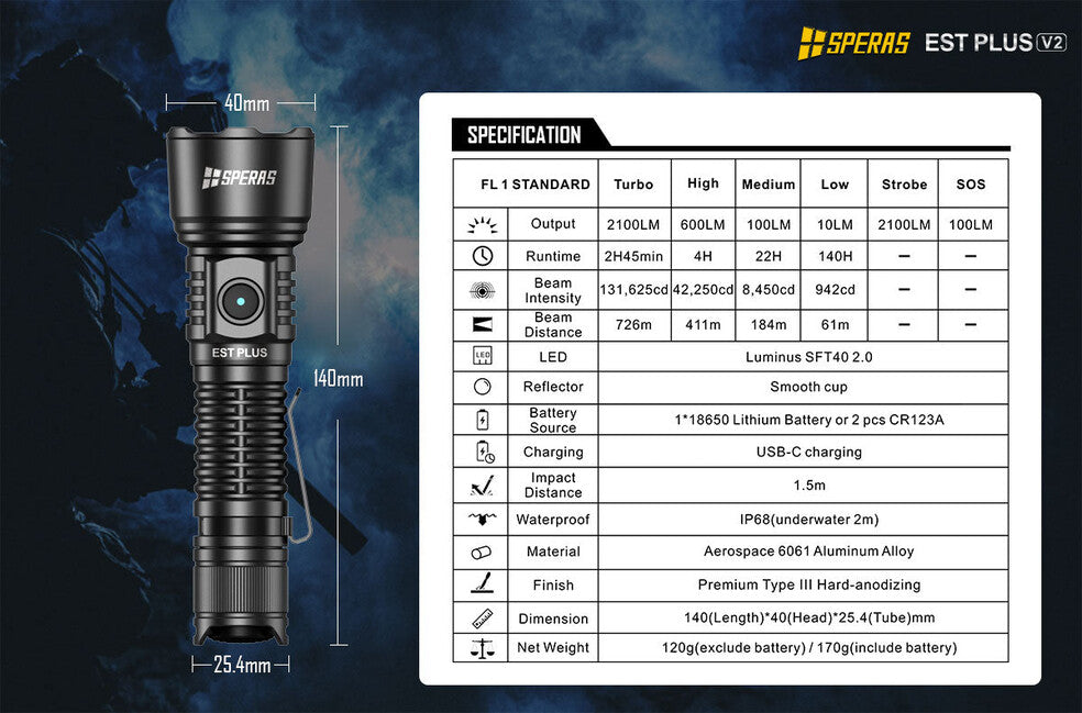 Speras EST Plus тактичний ліхтар 2100LM 726M
