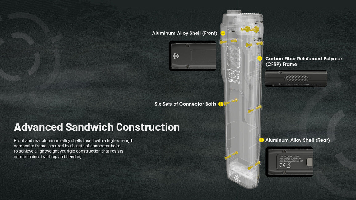 Nitecore EDC25 набіжна налобний ліхтар