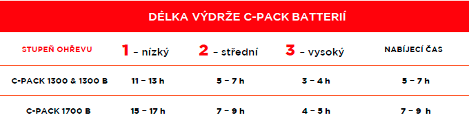 Therm-ic теплові вкладиші для взуття