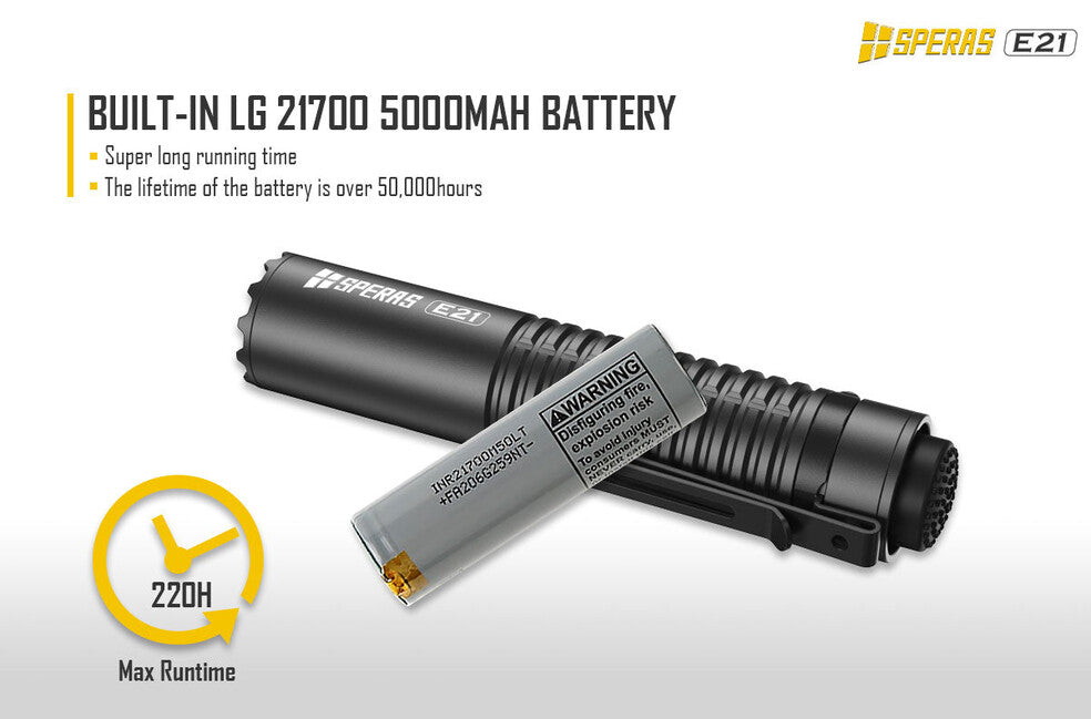 Speras E21 EDC перезаряджуваний тактичний ліхтар 2000LM, чорний