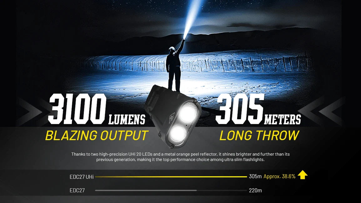 Nitecore EDC27 перезаряджаний ліхтар UHi