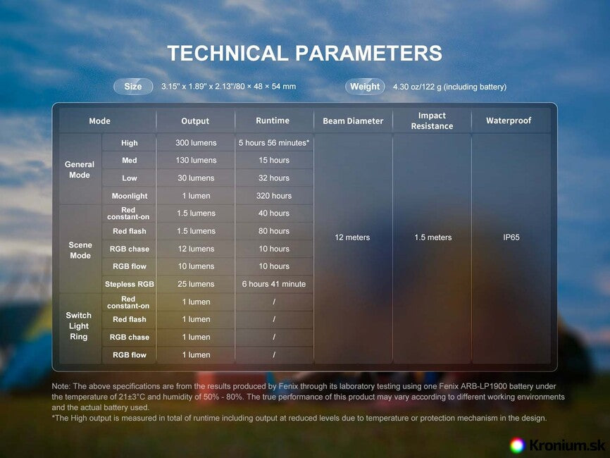 Fenix CL20R V2.0 ліхтар, чорний