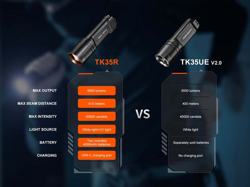 Fenix TK35R перезаряджуваний світлодіодний ліхтар (5800 люменів)