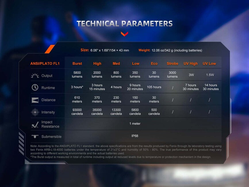 Fenix TK35R перезаряджуваний світлодіодний ліхтар (5800 люменів)
