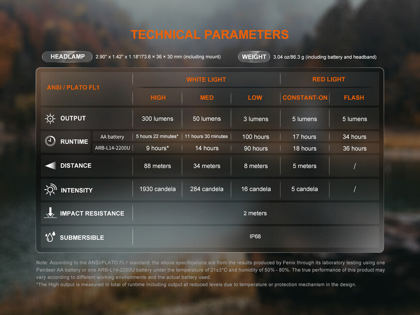 Fenix HM23 V2.0 налобний ліхтар