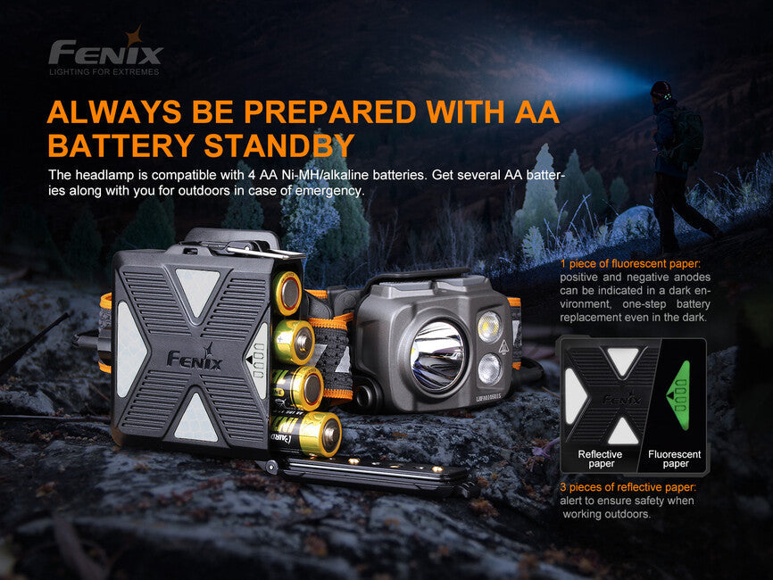 Fenix HP16R потужний налобний ліхтар