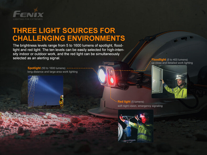 Fenix HP25R V2.0 налобний ліхтар, акумуляторний