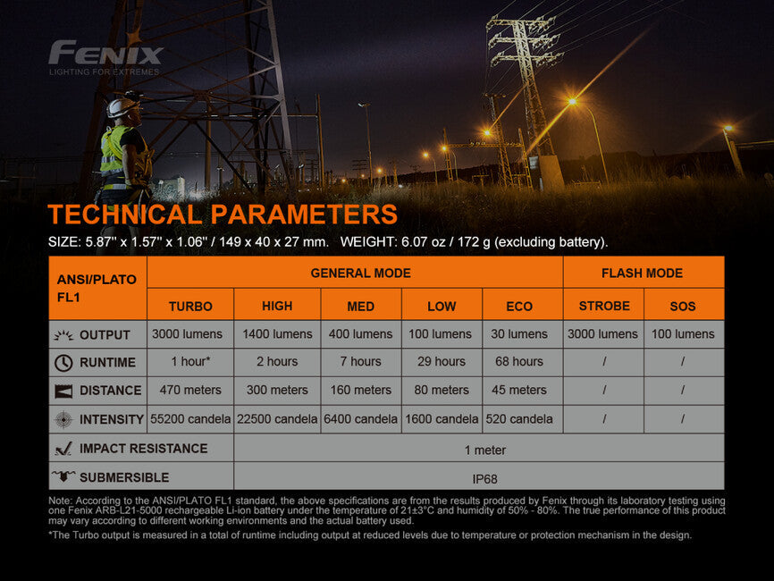 Fenix C7 ліхтар