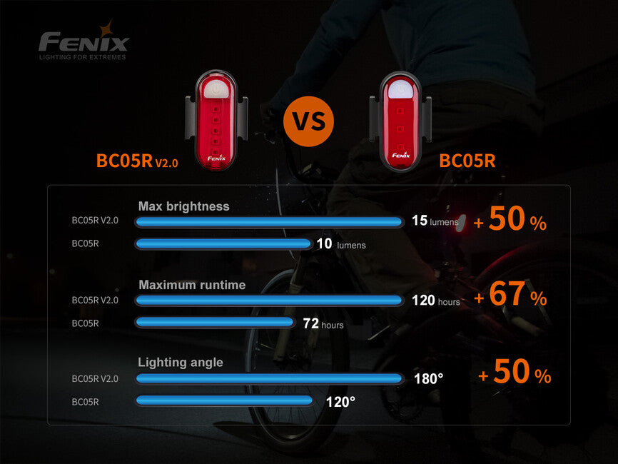 Fenix BC05R V2.0 мигалка, червона