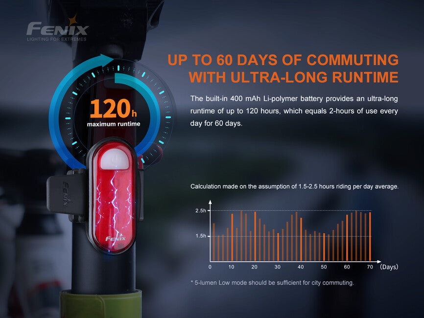 Fenix BC05R V2.0 мигалка, червона