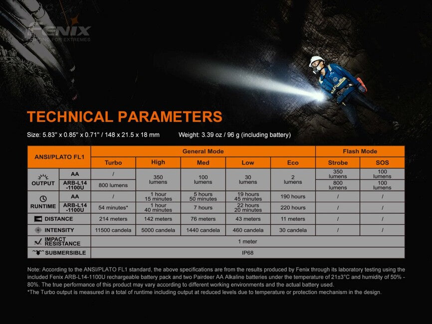 Fenix LD22 V2.0 LED ліхтар