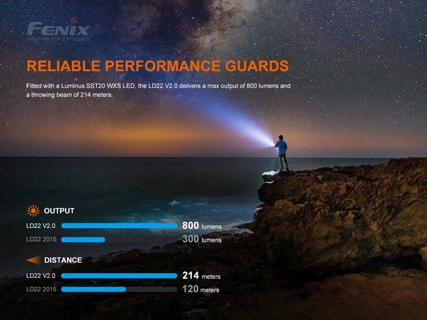 Fenix LD22 V2.0 LED ліхтар