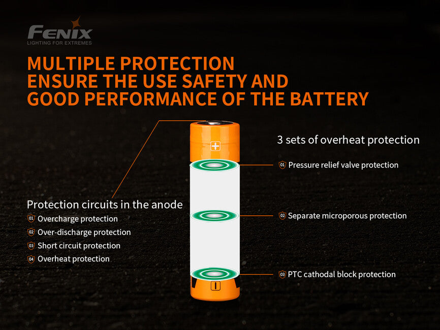 Fenix 21700 перезаряджувальна батарея Li-Ion, li-ion