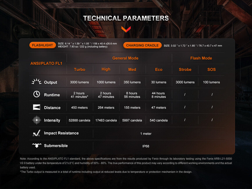 Fenix WF26R перезаряджуваний служебний ліхтар