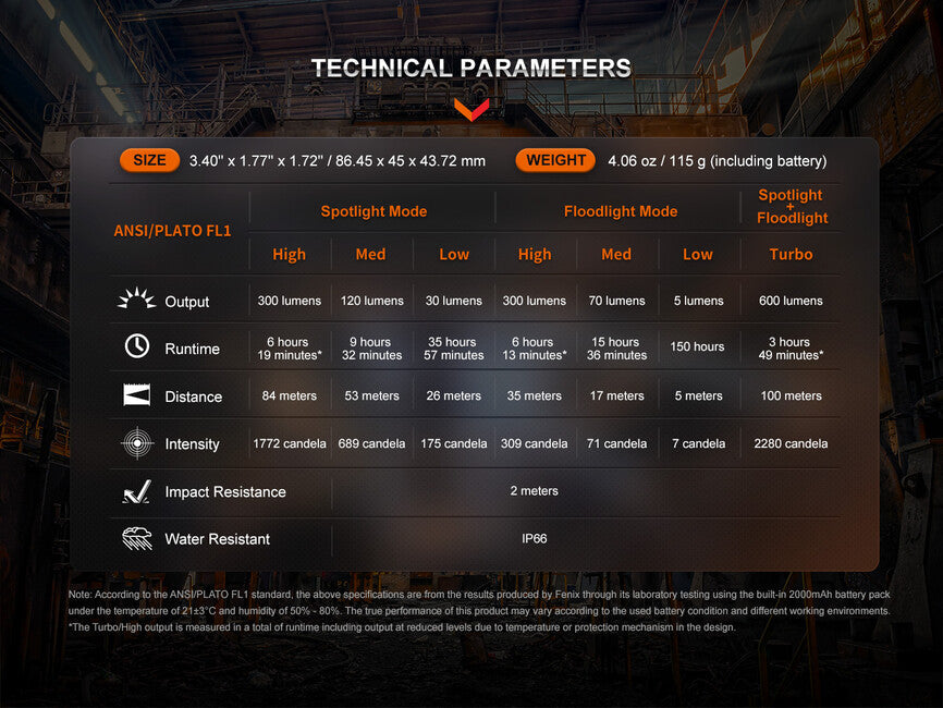 Fenix WH23R робочий налобний ліхтар