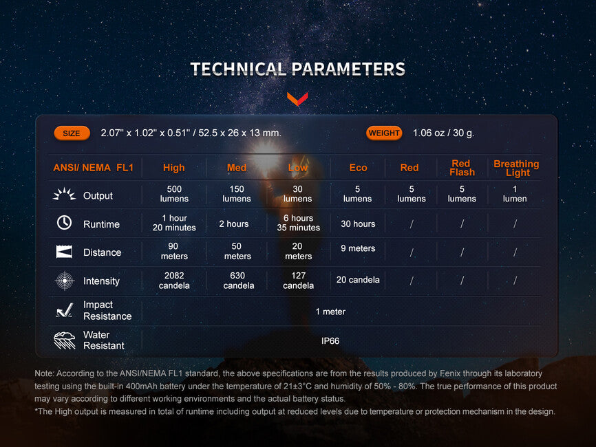 Fenix E03R V2.0 перезаряджуваний ліхтар, сірий