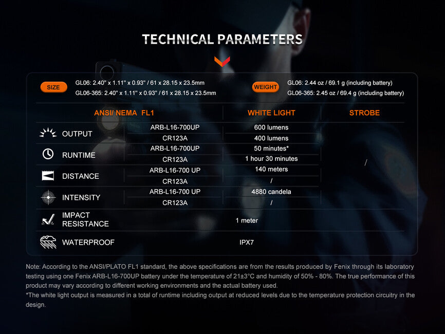 Fenix GL06 зброєний ліхтар