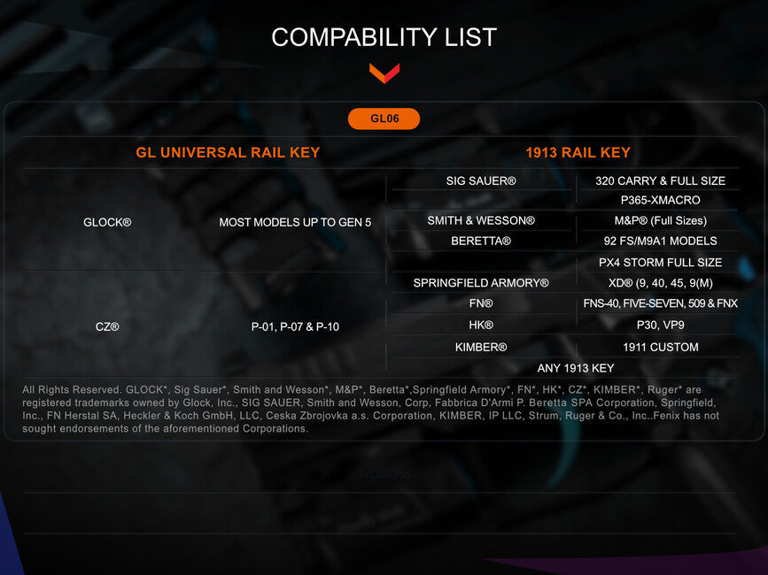 Fenix GL06 зброєний ліхтар