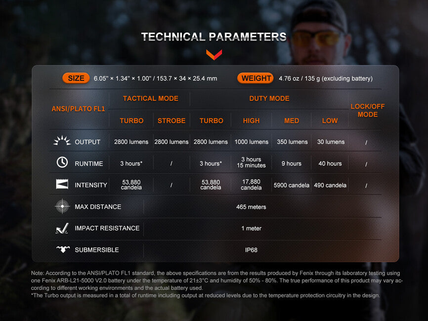 Fenix TK20R UE ліхтар, сірий