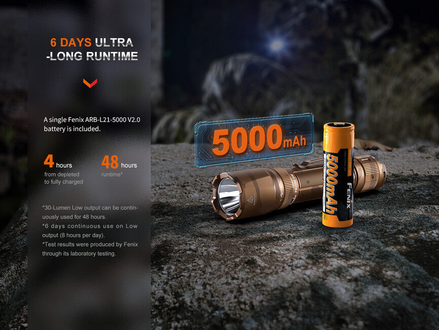 Fenix TK20R UE ліхтар, сірий