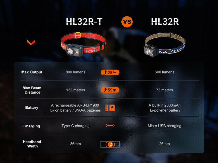 Fenix HL32R-T налобний ліхтар, червоний
