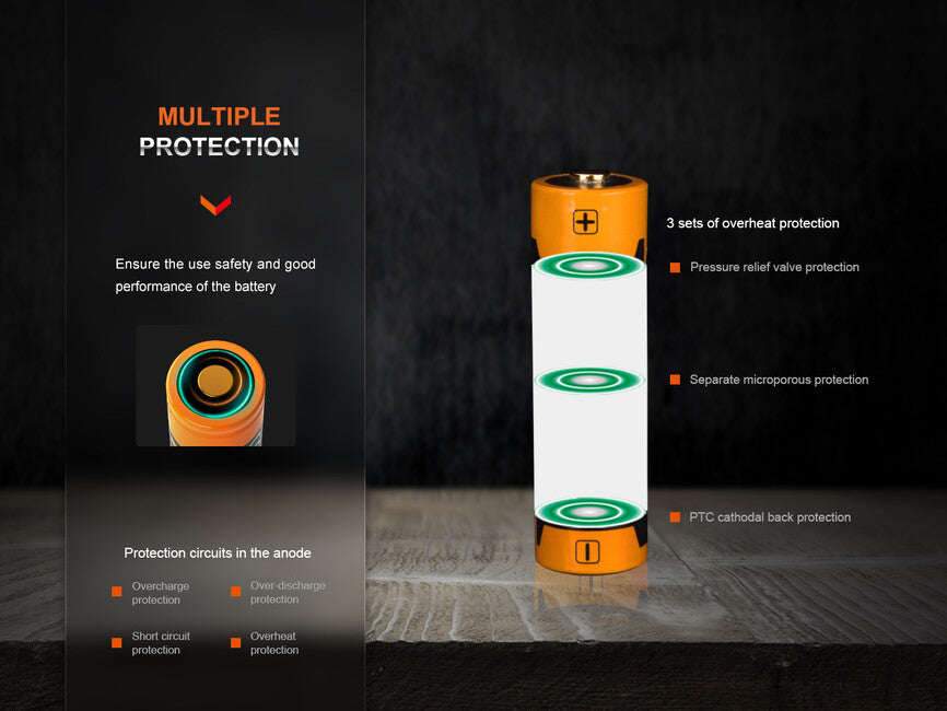 Fenix 14500 батарея 1050 mAh (Li-Ion)